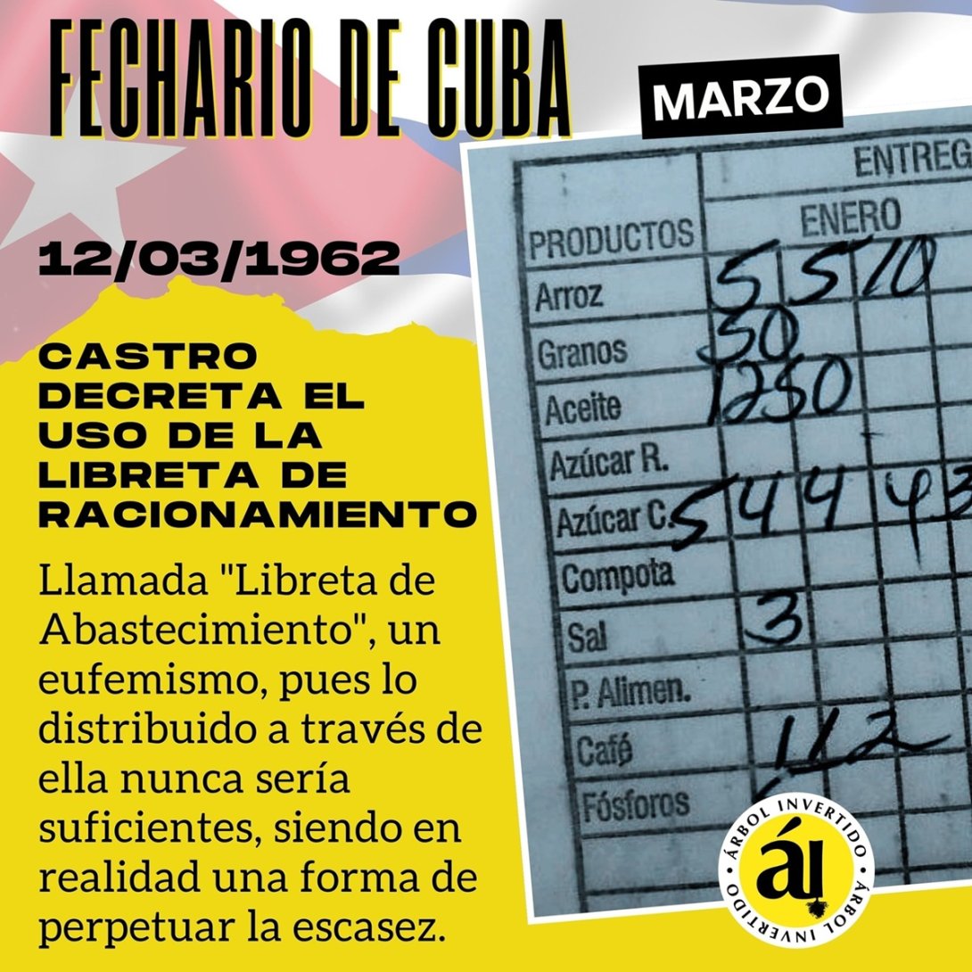 Postal de Fechario de Cuba. 12 de marzo de 1962. Libreta de abastecimiento