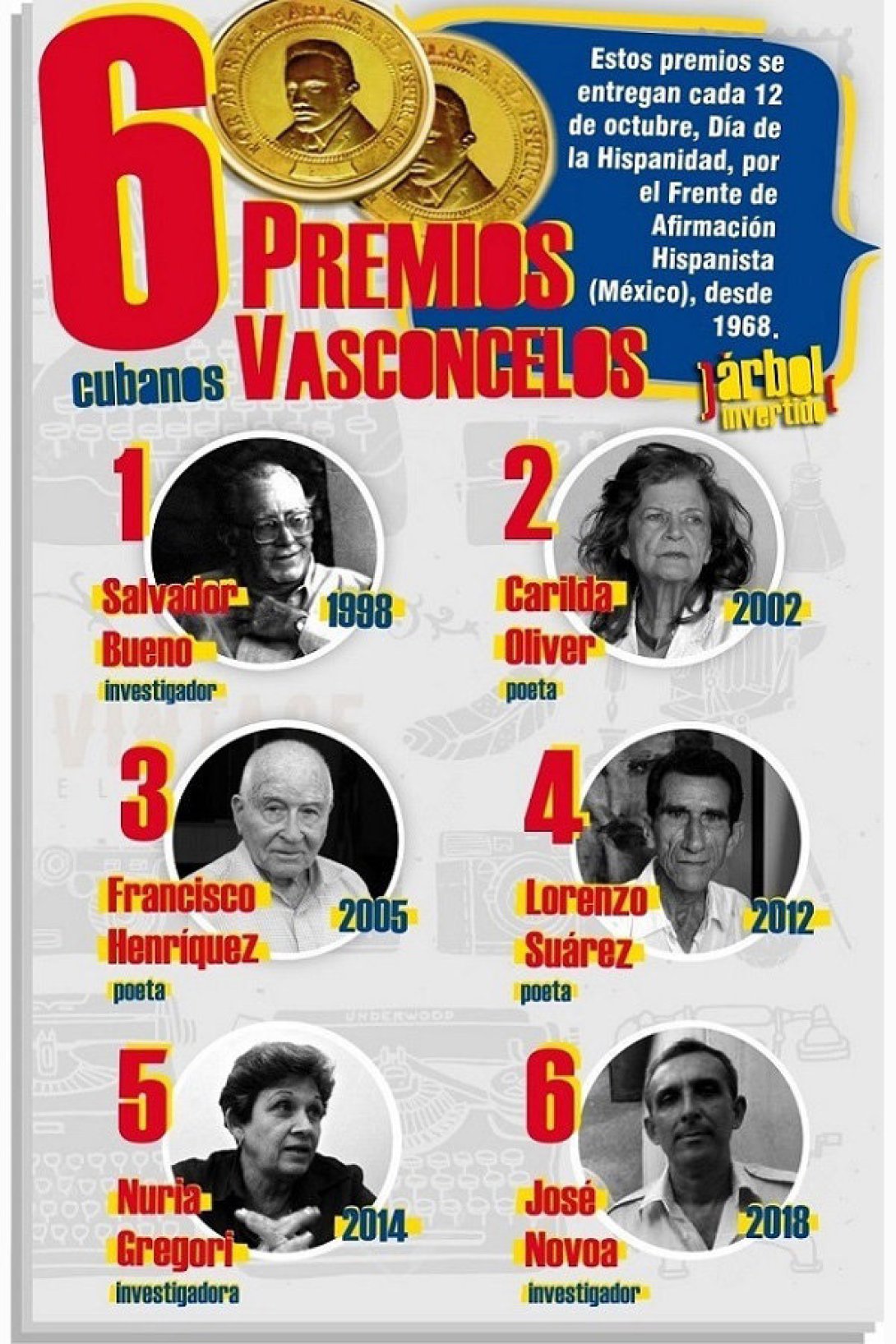 Infografía. Los seis cubanos que han ganado el Premio Vasconcelos