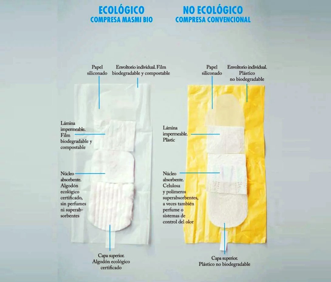 Alternativas ecológicas para el ciclo menstrual: compresas orgánicas.