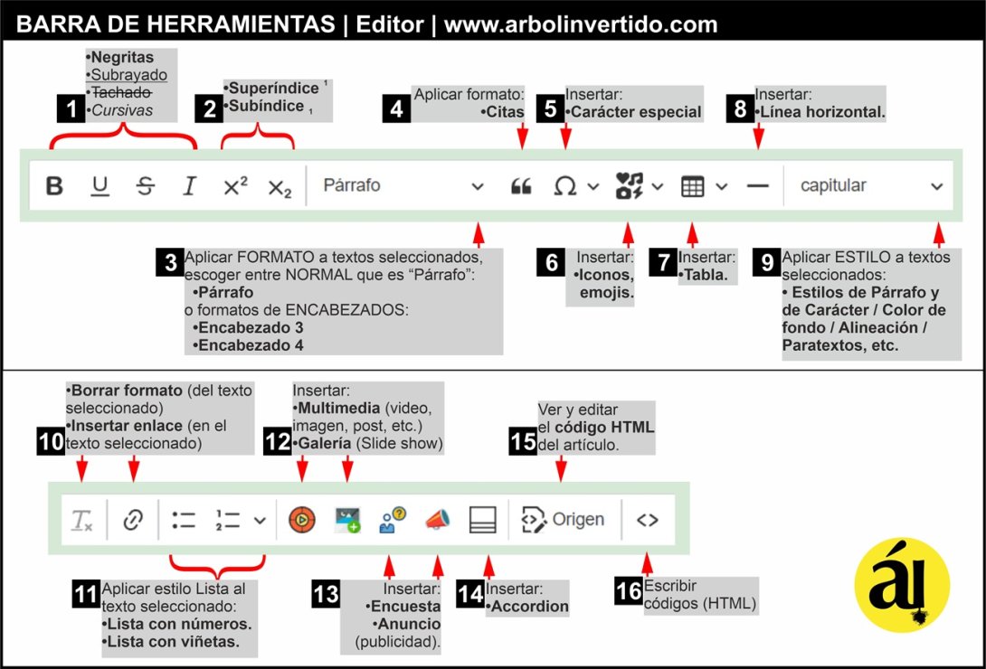 Barra de herramientas y editor de textos, edición web.