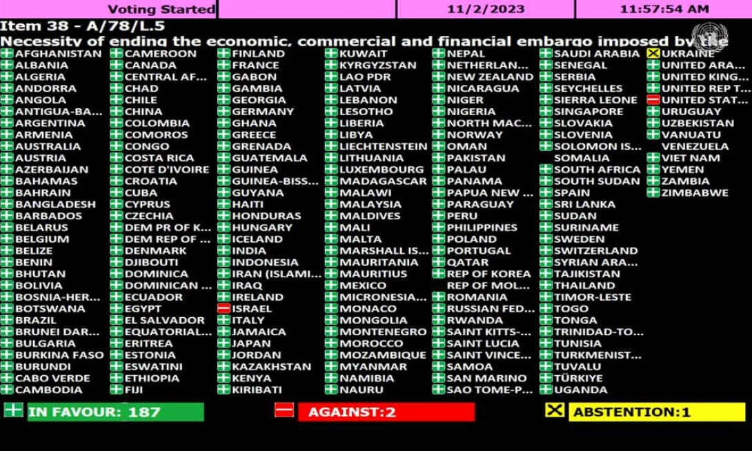 Votaciones de la ONU en contra del Bloque 2023