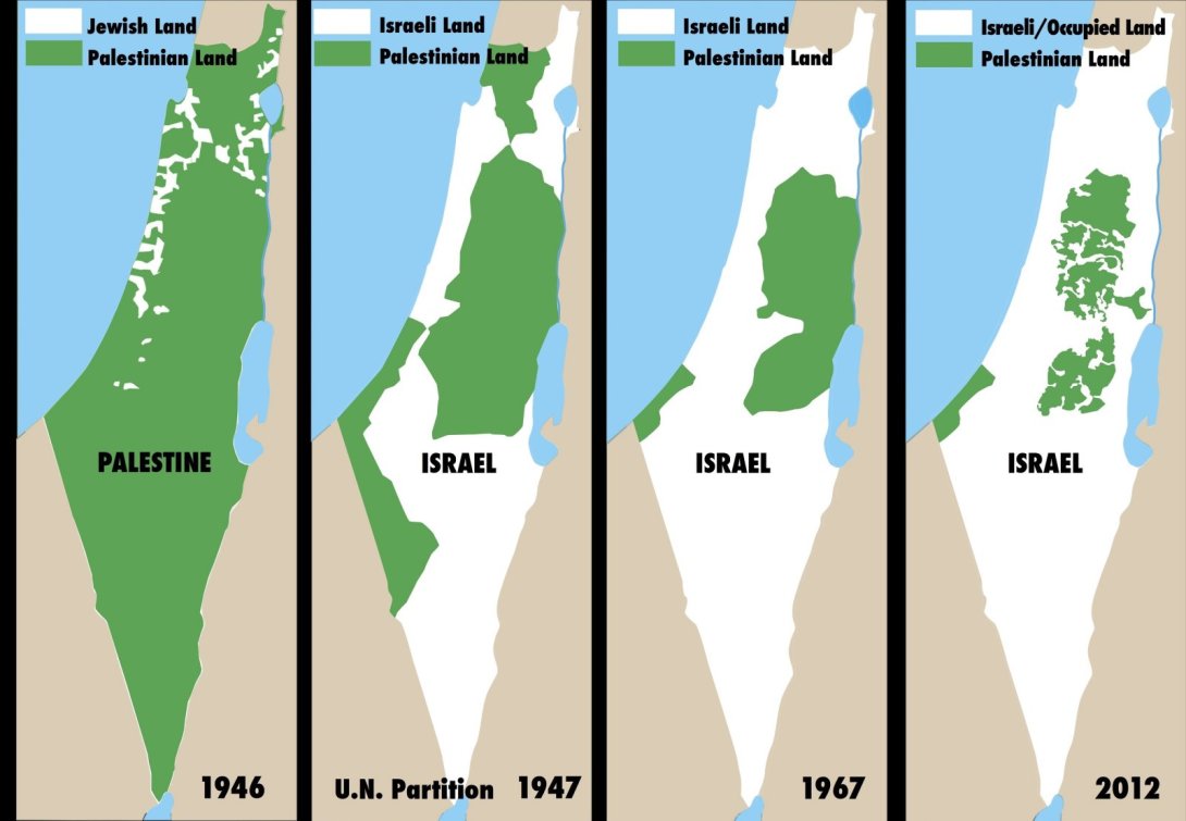 Territorios de Israel y Palestina