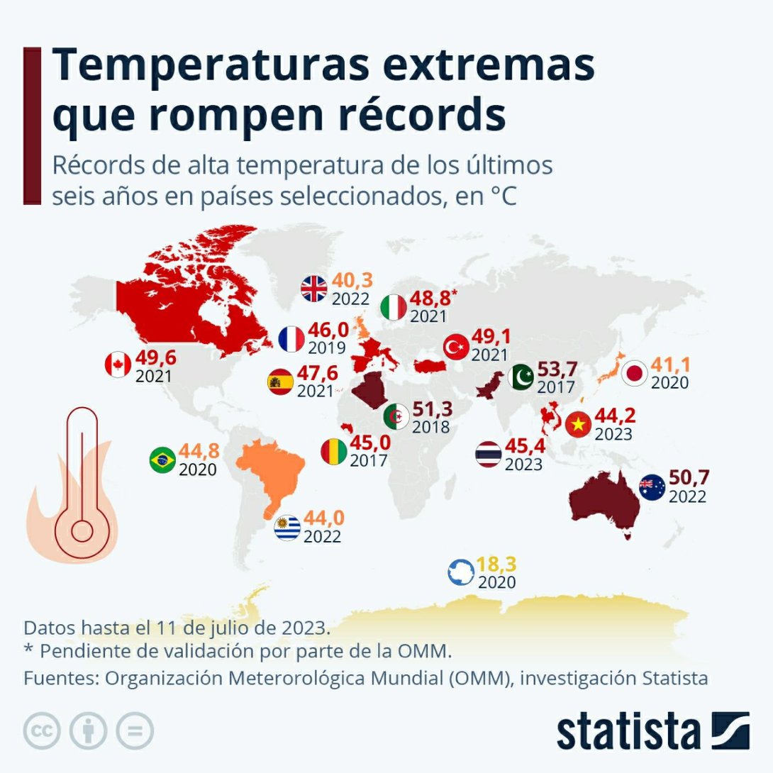 Infografía de Temperaturas extremas en países seleccionados