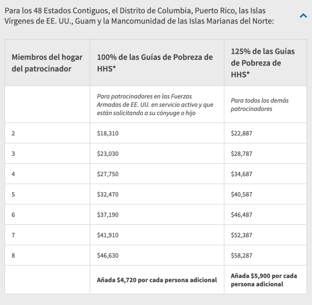 ¿En qué consiste el nuevo proceso de "parole" de EE. UU. para cubanos