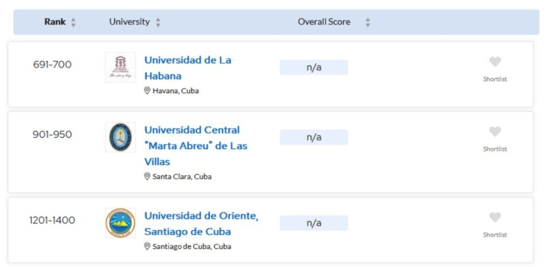 Universidades cubanas en Ranking QS.